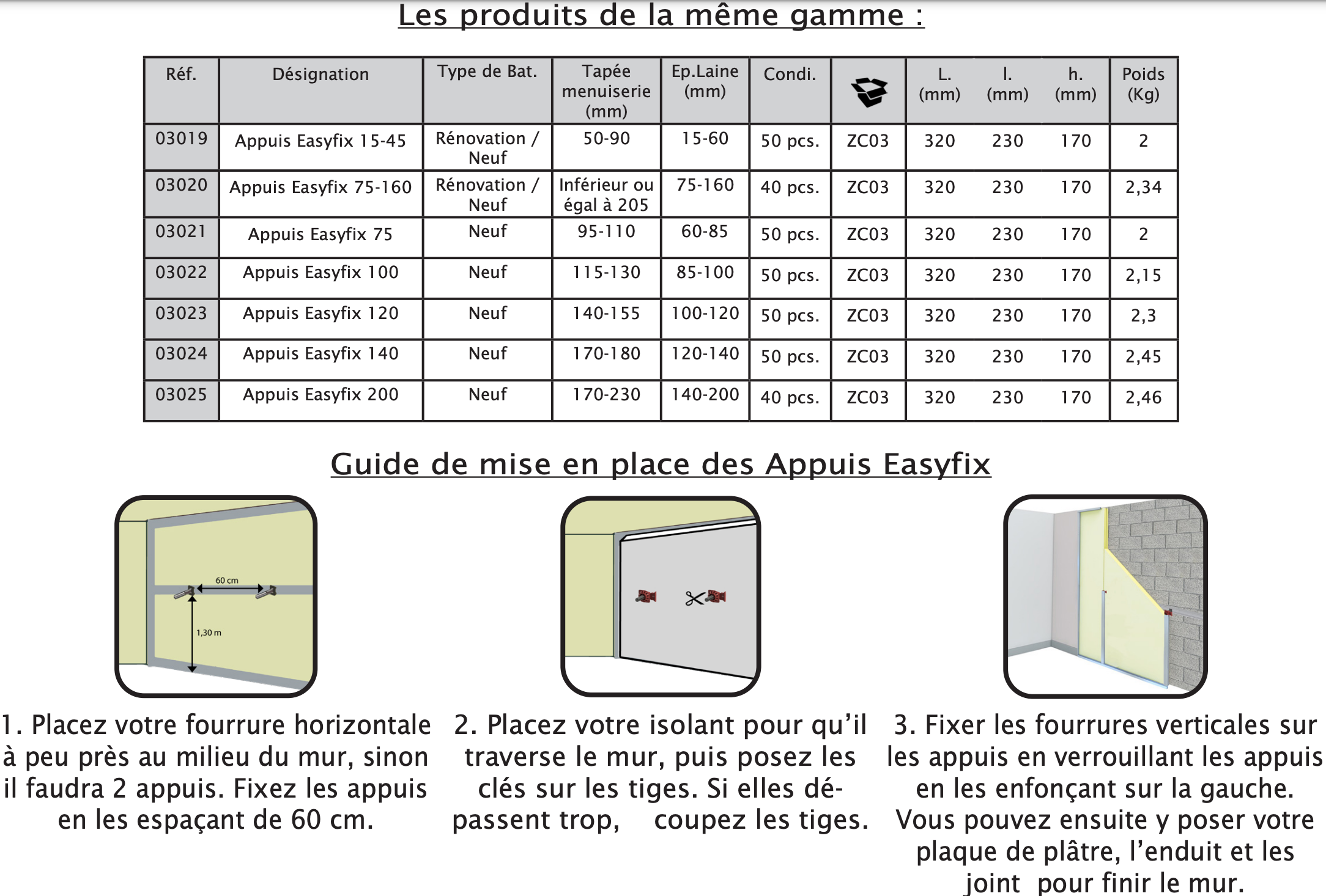 Caractéristique Appui Easyfix 75